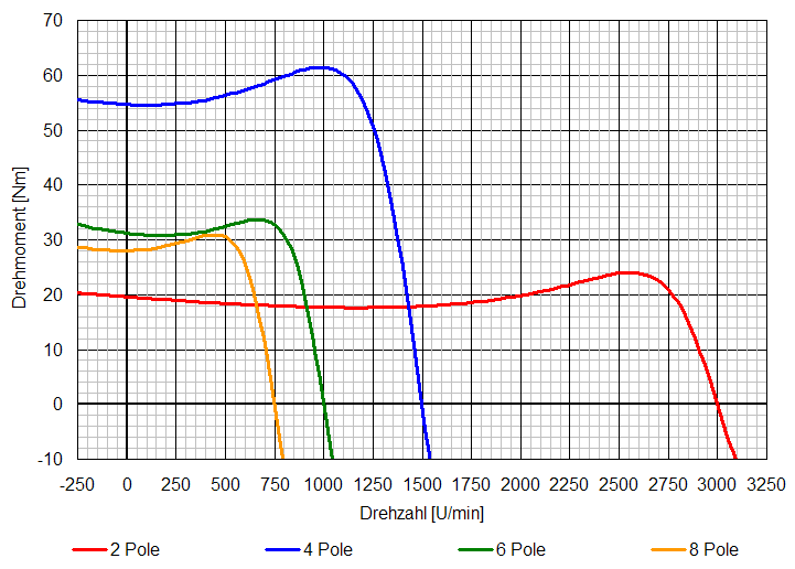 datenblatt_asm_kennlinien
