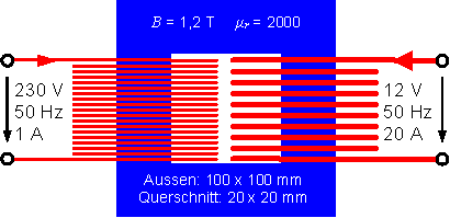 dimensionierung_transformator_abmessungen