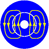 drehmomenterzeugung_motor_2pol