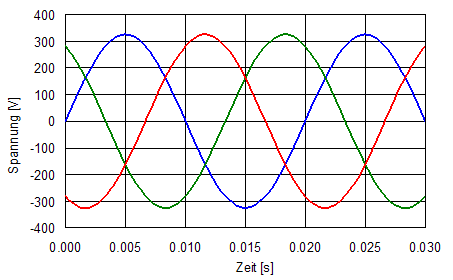 drehstrom_U_vs_t_3einphasig_4