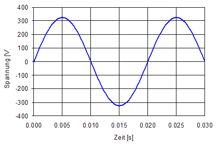 drehstrom_U_vs_t_einphasig