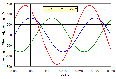 drehstrom_UandIandP_vs_t_3einphasig_4