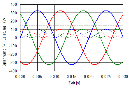 drehstrom_UandP_vs_t_3einphasig_4