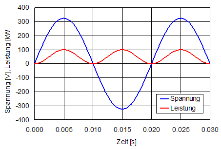 drehstrom_UandP_vs_t_einphasig