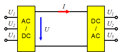 drehstrom_prinzipschaltbild_dc