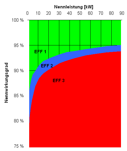 energiesparmotor_wirkungsgrad