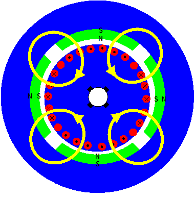 gleichstrommaschine_schnitt_4polig