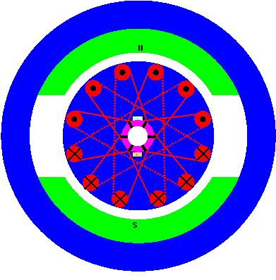 gleichstrommaschinen_wicklung_2polig