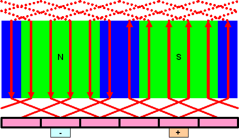 gleichstrommaschinen_wicklung_wicklungsplan