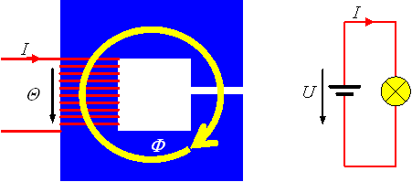 grundgroessen_magnetismus_kreis