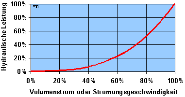 heizungsinfrastruktur