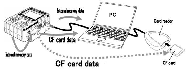 herr_uebertragung_daten
