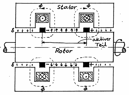 Längsschnitt Unipolarmotor
