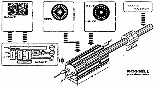 Ausführungsvarianten Integralservo
