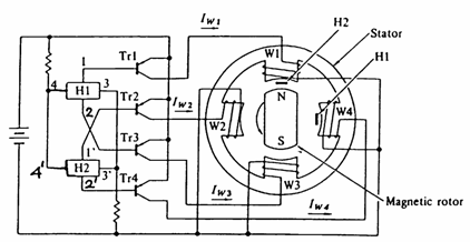 Prinzip eines bürstenlosten Gleichstrommotors