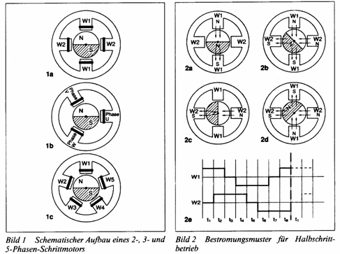 Grundprinzip Schrittmotoren