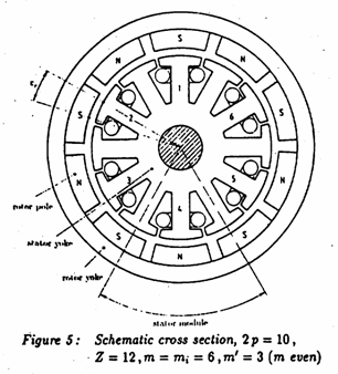 Querschnitt Magnetmotor