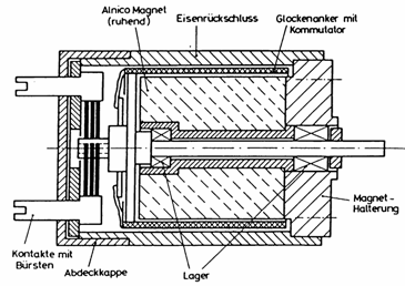 Längsschnitt Glockenläufer
