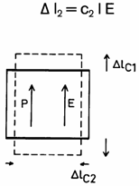Grundprinzip Piezokristall