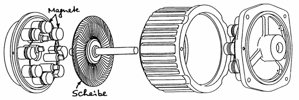 Explosionszeichnung Scheibenläufermotor