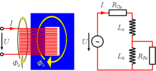 induktion_eisendrossel
