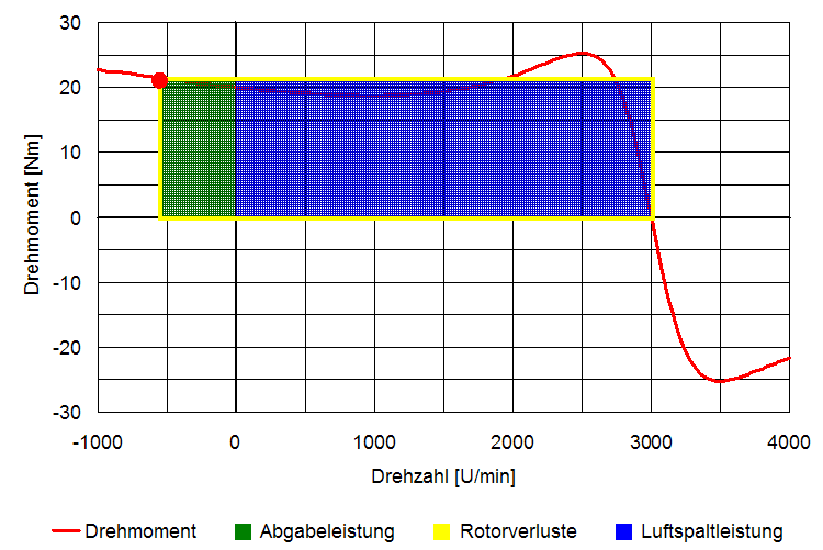 leistungsflaechen_asm_verlust_gegen