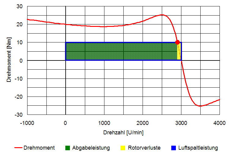 leistungsflaechen_asm_verlust_nenn