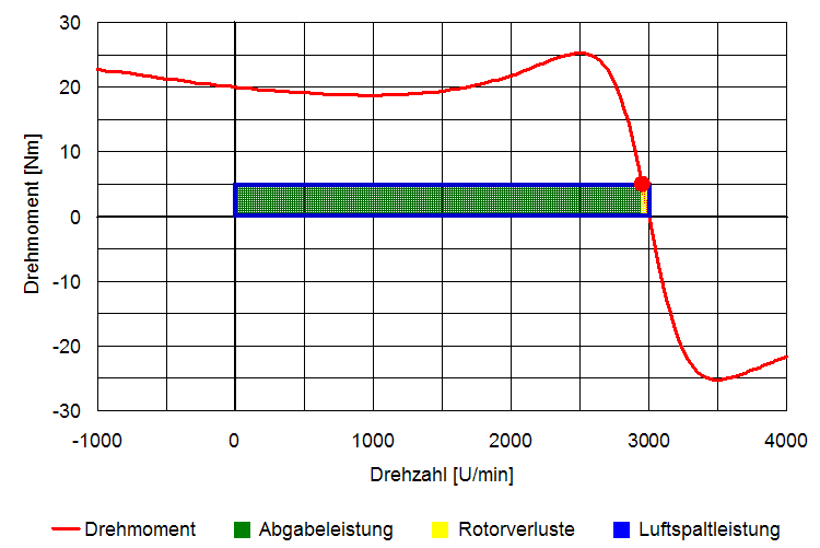leistungsflaechen_asm_verlust_teil