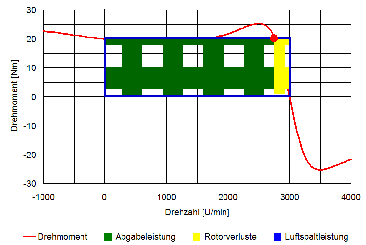 leistungsflaechen_asm_verlust_ueber