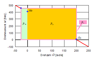 leistungsflaechen_gm_p_gegen