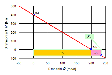 leistungsflaechen_gm_p_gen