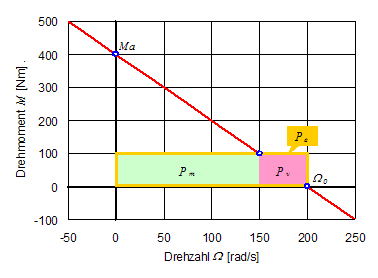 leistungsflaechen_gm_p_nenn