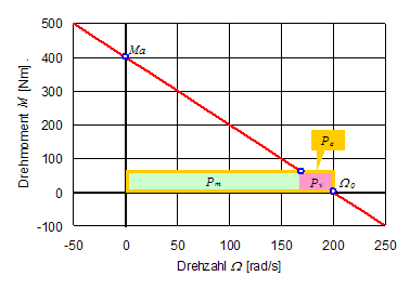 leistungsflaechen_gm_p_teil
