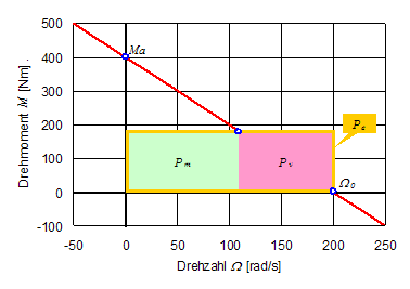 leistungsflaechen_gm_p_ueber