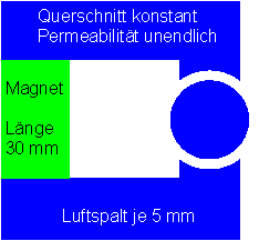 magnetschnitt