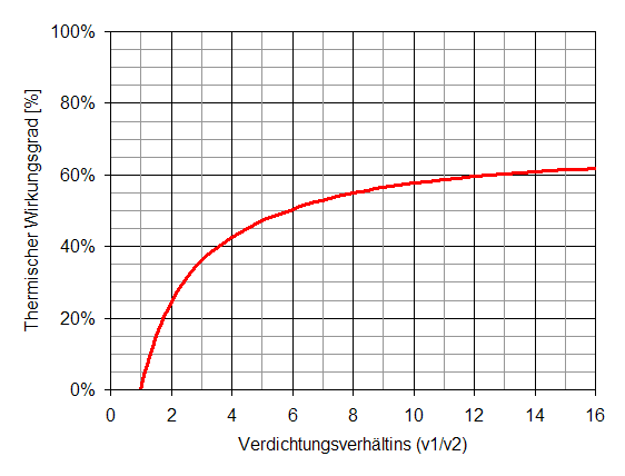 ottomotor_wirkungsgrad