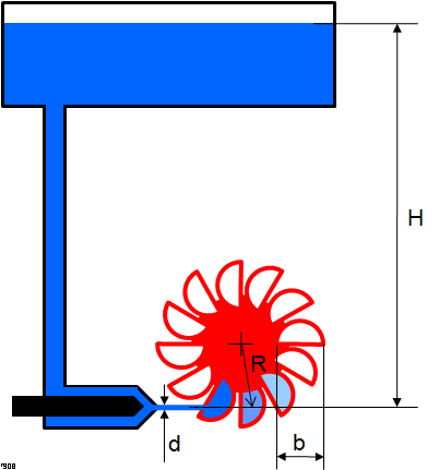 peltonturbine_prinzip