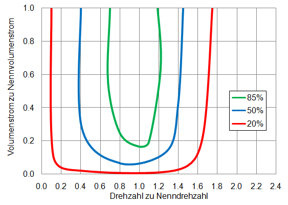 peltonturbine_wirkungsgrad