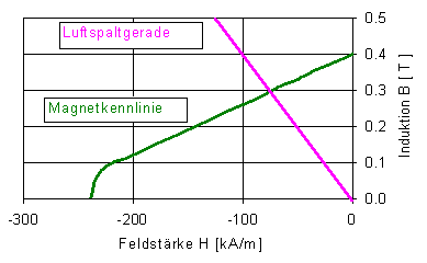 permanentmagnet_H_B_2