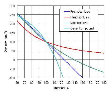 schaltung_gleichstrommaschine_zusammenstellung