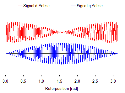 servoantrieb_resolver_signal
