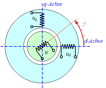 servoantrieb_resolver_struktur
