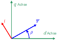 servoantrieb_s1_struktur