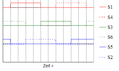 servoantrieb_s2_grafik_3
