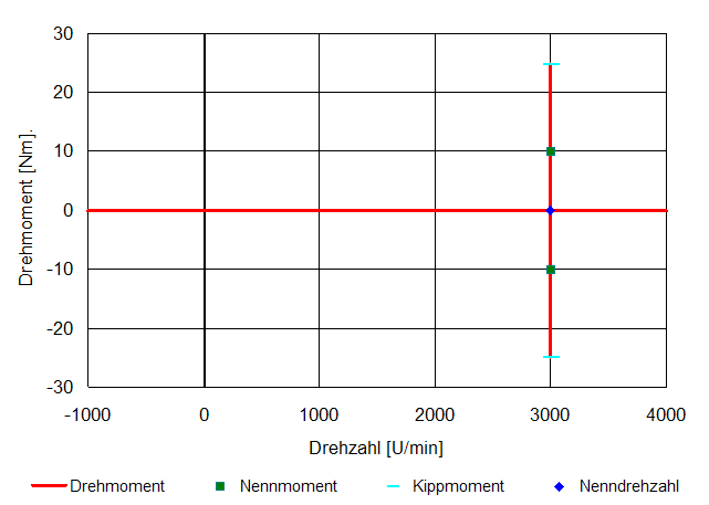 synchronmaschine_kennlinie