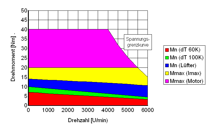 synchronmaschine_kennlinienfeld