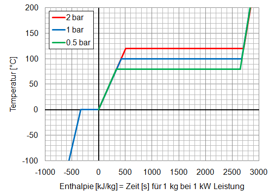 thermodynamik_erwaermung