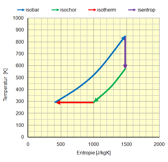 thermodynamik_isots
