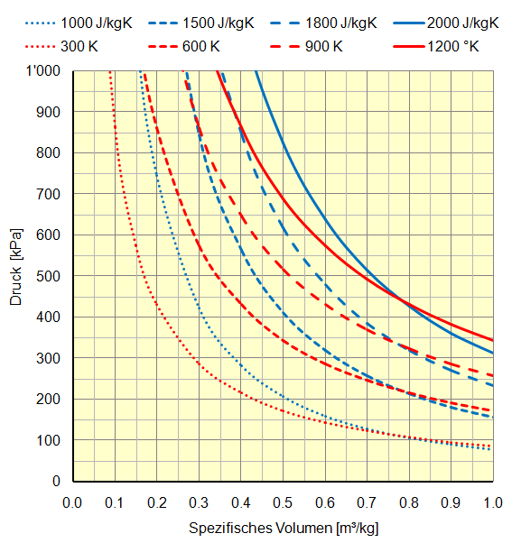 thermodynamik_pvts