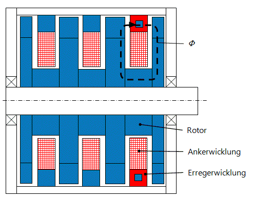 transversalflussmaschine_laengsschnitt